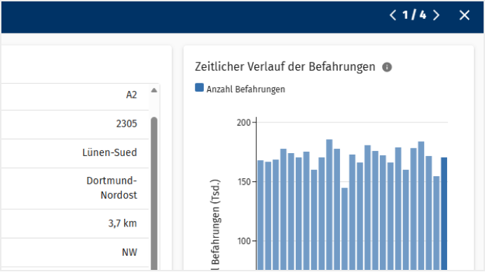 Balkendiagramm mit Detailinformationen je Streckenabschnitt
