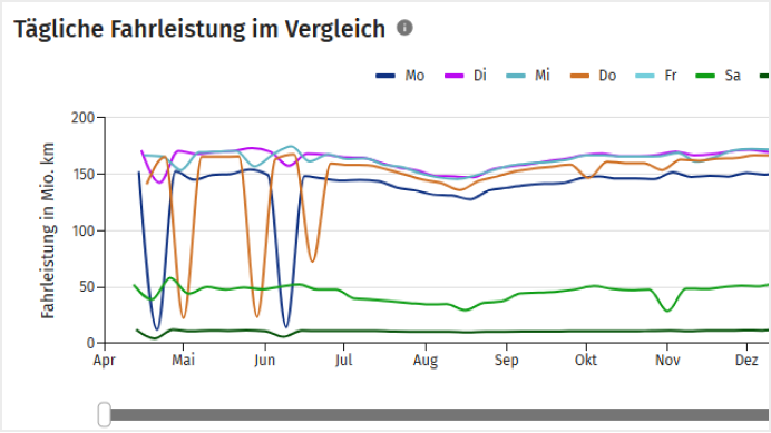 Seitenleiste mit Kontextdaten zum Kartenausschnitt